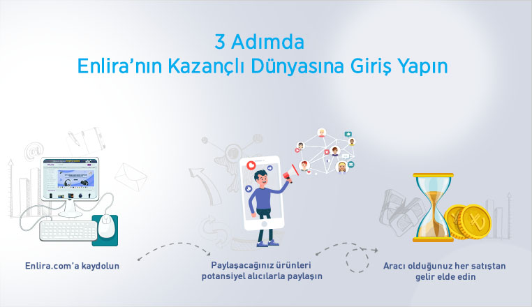 EnLira.com 'a kaydolun 